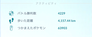 フレンドのアクティビティ